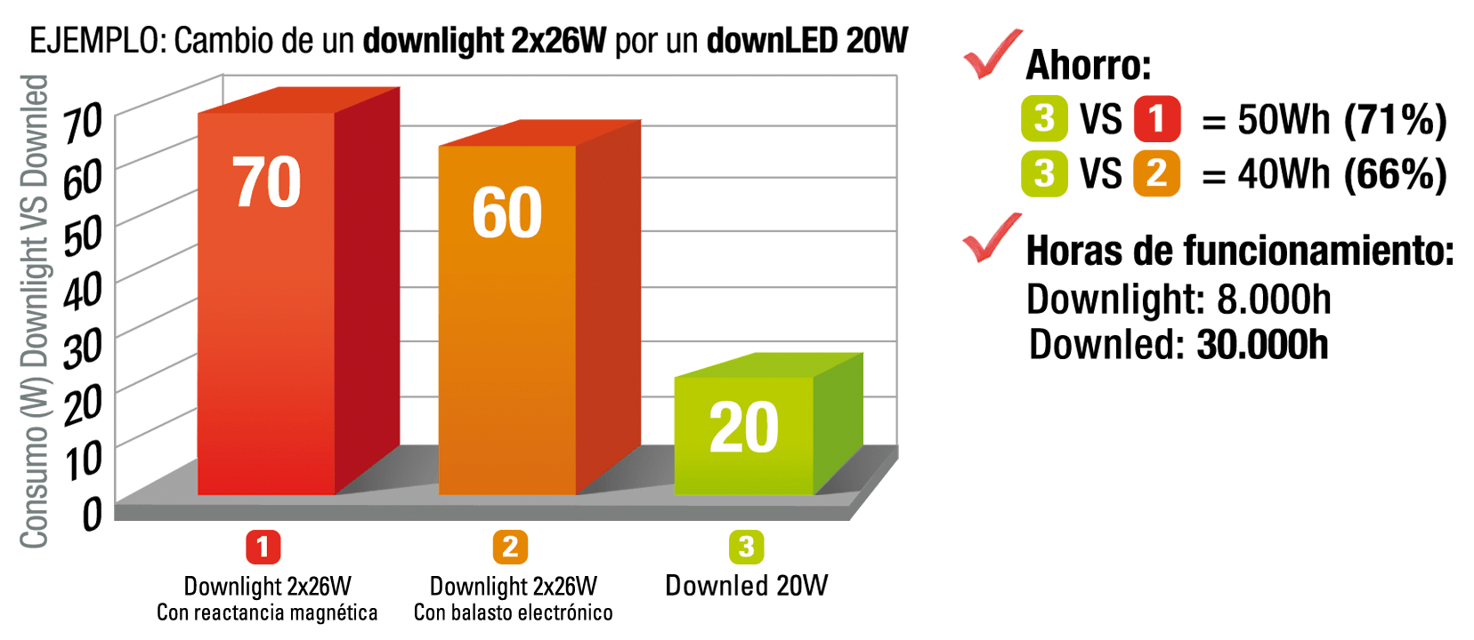 ahorro energético barcelona